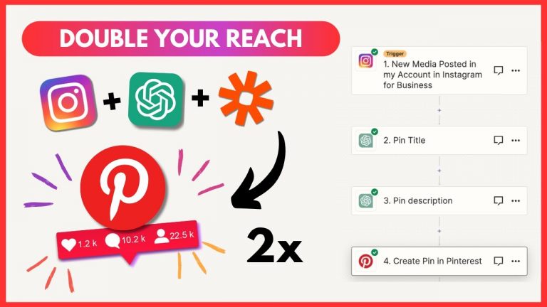 Auto-post from Instagram to Pinterest using this Zapier & ChatGPT AI automation