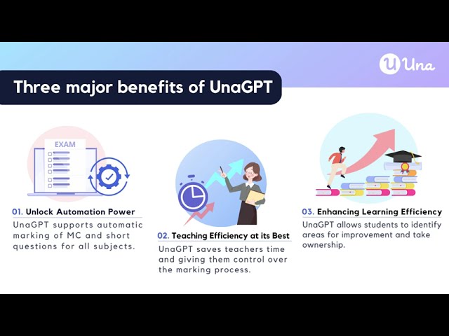 UnaGPT Intro | AI Auto-marking