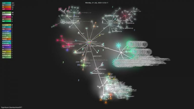 Significant-Gravitas/AutoGPT – Gource visualisation