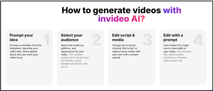 How To Create Videos with Invideo AI