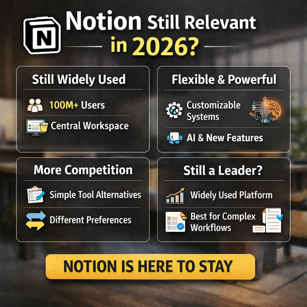 Is Notion Still Relevant in 2026